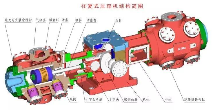 信然隔膜式压缩机由其结构特性决定